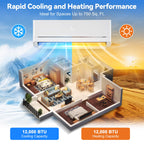 12,000 BTU Mini Split Air Conditioner and Heater, SEER2 18, 115V
