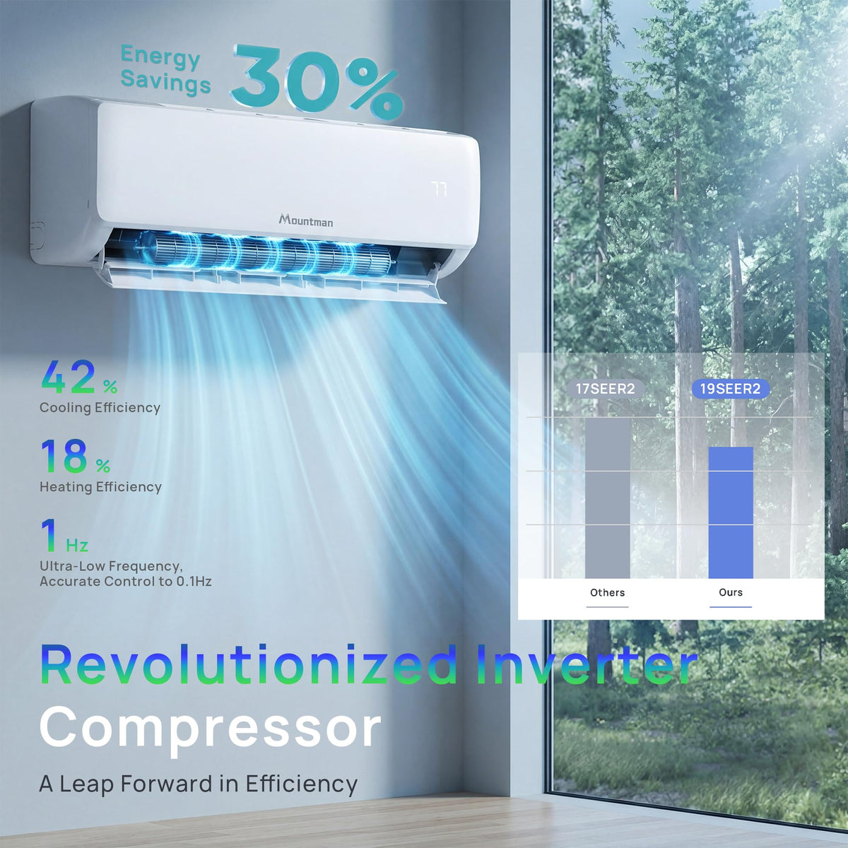 Mountman 12000BTU Mini Split AC/Heating System, 19SEER2 115V Energy Efficient Mini Split Air Conditioner with Heat Pump, Cools Up to 750sq.ft, Ductless Inverter AC Unit with Pre-Charged Condenser