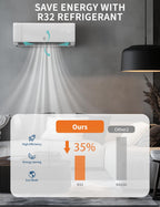 Garvee 9,000 BTU Mini Split Air Conditioner with Heat Pump, 18.5 SEER, Cools Up to 750 Sq. Ft, Energy Efficient Inverter AC with Installation Kit & Remote, Ductless AC Unit with Pre-Charged Condenser