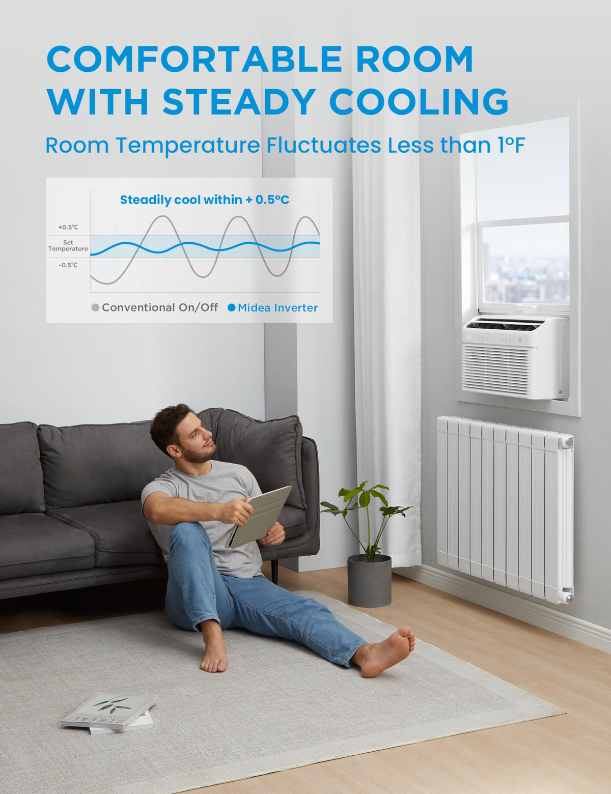 Midea 12,000 BTU Smart Inverter Air Conditioner Window Unit with Heat and Dehumidifier – Cools up to 550 Sq. Ft., Energy Star Rated, Quiet Operation, Electronic Controls, Remote Control, White