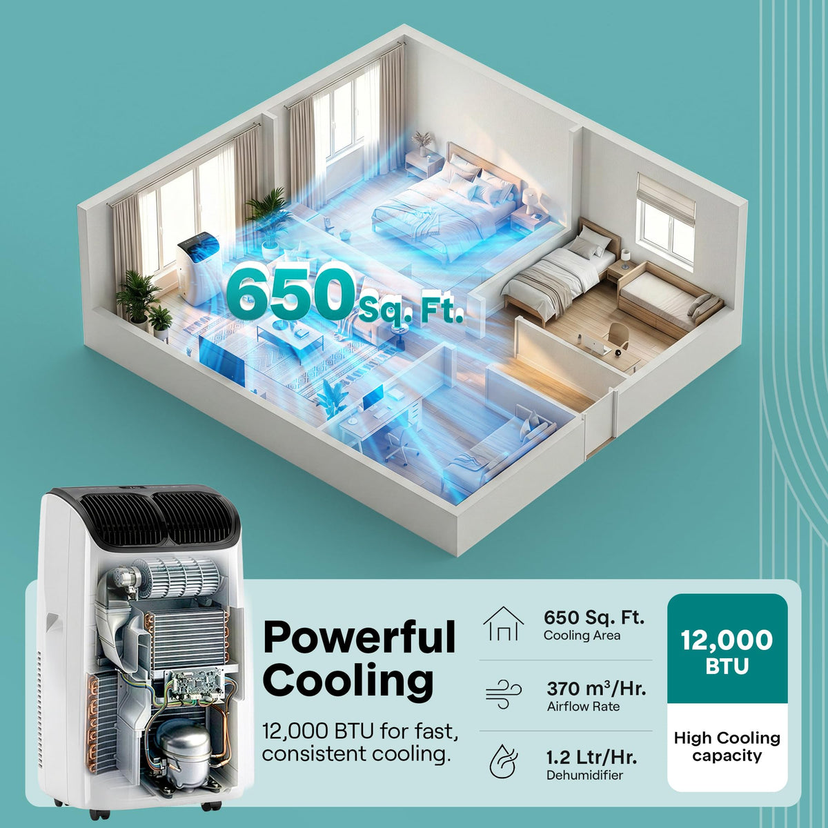 SereneLife 12,000 BTU Portable Air Conditioner with Dehumidifier, Heat, & Fan | Wi-Fi Enabled Portable AC Unit for Rooms up to 550 Sq Ft | Compact Standing Air Conditioner with Window Kit