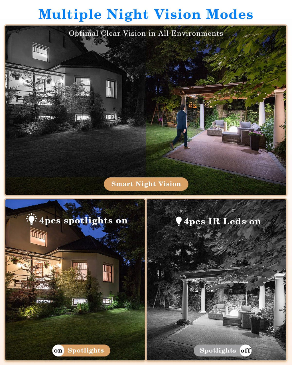 Security Camera System Outdoor Wireless for Home, ZHXINSD Dual Lens 6MP 10X Hybrid Zoom 360° Auto-Track 4 Cameras Set with 12.5" Monitor, 2.4/5G 10CH 4K NVR 24/7 Record Two-Way Audio Indoor 1TB HDD