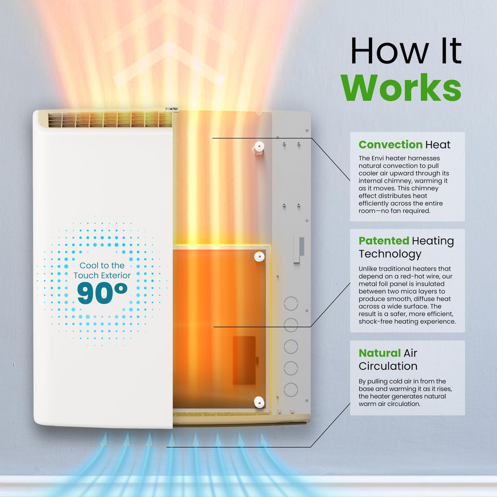 Smart Envi Wi-fi Plug-in Electric Wall Heater - Energy Efficient Smart Heaters for Indoor Use - App Controlled Electric Heater with Thermal Shut Off Switch - Compatible with Alexa & Google Home