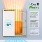 Smart Envi Wi-fi Plug-in Electric Wall Heater - Energy Efficient Smart Heaters for Indoor Use - App Controlled Electric Heater with Thermal Shut Off Switch - Compatible with Alexa & Google Home