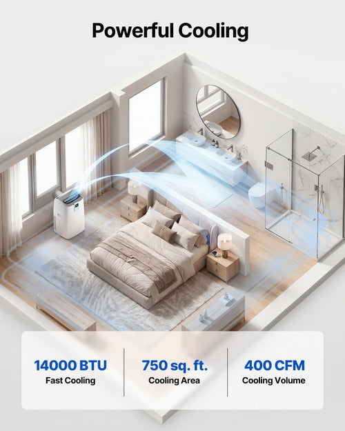 14,000 BTU Portable Air Conditioner, 4-in-1 Smart AC with WiFi