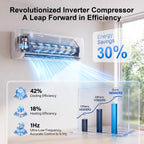 Uthfy 12000 BTU Mini Split AC/Heating System,115V 19 SEER2 Energy Efficient Ductless Inverter AC Unit,Cools Up to 750 Sq.Ft with Pre-Charged Condenser,Heat Pump & Installation Kits