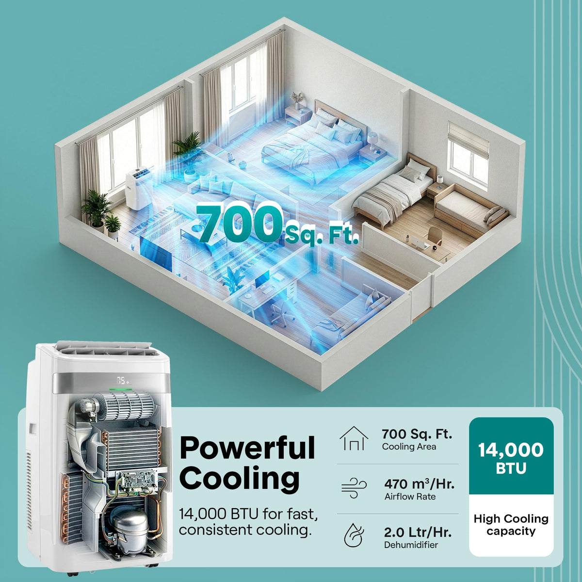 SereneLife Portable Air Conditioner and Heater, 14000 BTU Cooling & Heating with Wi-Fi Control, Dehumidifier & Fan Modes, Portable AC Unit with Window Mount Kit, Best for Rooms, White