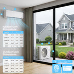 12000 BTU Mini Split AC/Heating System 115V 20 SEER2 Ductless