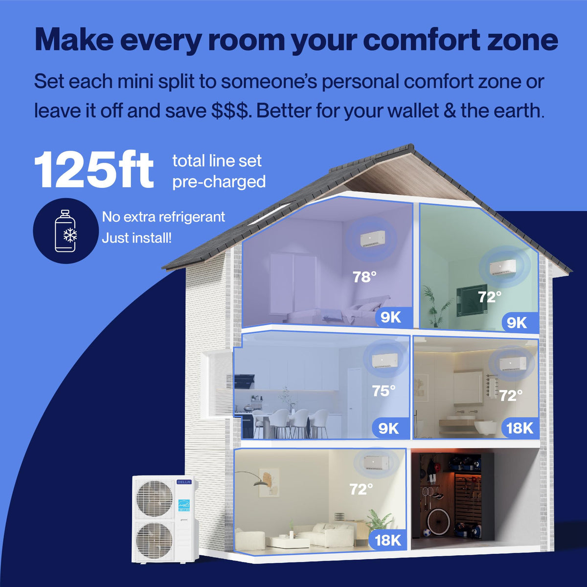 DELLA 55K BTU 5 Zone Mini Split AC (3x9K+2x18K), 22.5 SEER2, for 3200 Sq Ft