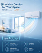 9000 BTU Mini Split AC,230 V 18.5 SEER2 Inverter Heat Pump for to 450 Sq Ft