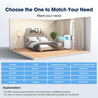 Portable Air Conditioner 10000 BTU, Smart Portable AC Unit with App Control