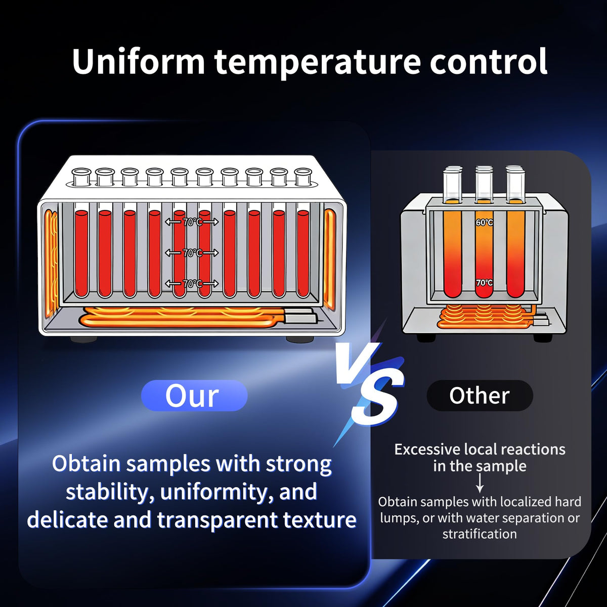 Gel Maker Machine with Heating& Cooling Systems,