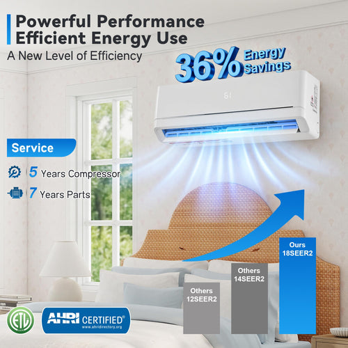 12,000 BTU Mini Split Air Conditioner and Heater, SEER2 18, 115V