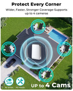 Security Cameras Wireless Outdoor No Monthly Fee, 2 Cam Kit Dual-Lens Solar Security Camera System,128GB Local Storage, IP66, Night Vision,5G&2.4G WiFi 4MP Cameras for Home Security Router Compatible