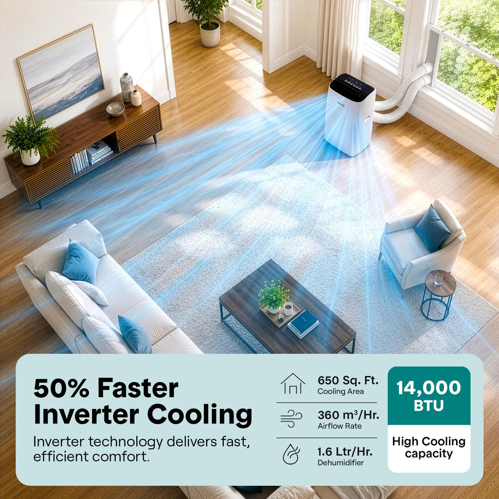 SereneLife 14000 BTU Portable Inverter Air Conditioner, 115V Smart Cooling & Heating with WiFi, Energy Efficient, For Bedrooms, Living Spaces & Offices, 650 Sq Ft Coverage, (White)